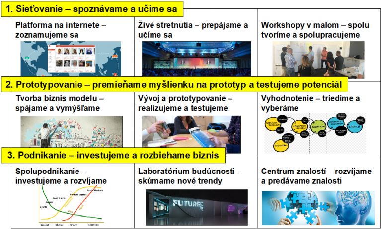 Ako to v INOVATO robíme? (video)
