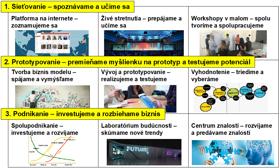 Ako to v INOVATO robíme? (video)